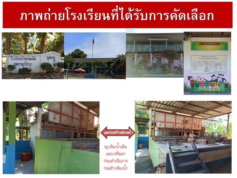 CSR activity for Ban Nong Phai School (Yod Rat Bamrung), Chonburi Province