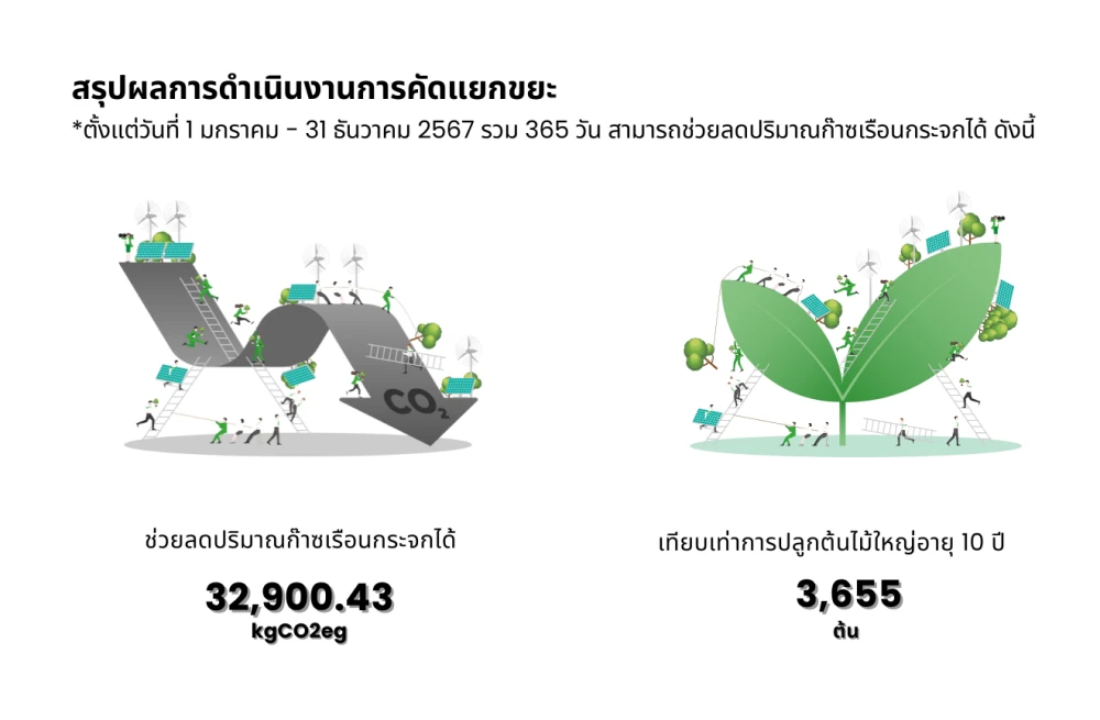 เจมาร์ทเข้าร่วมโครงการ Care the whale กับตลาดหลักทรัพย์แห่งประเทศไทย